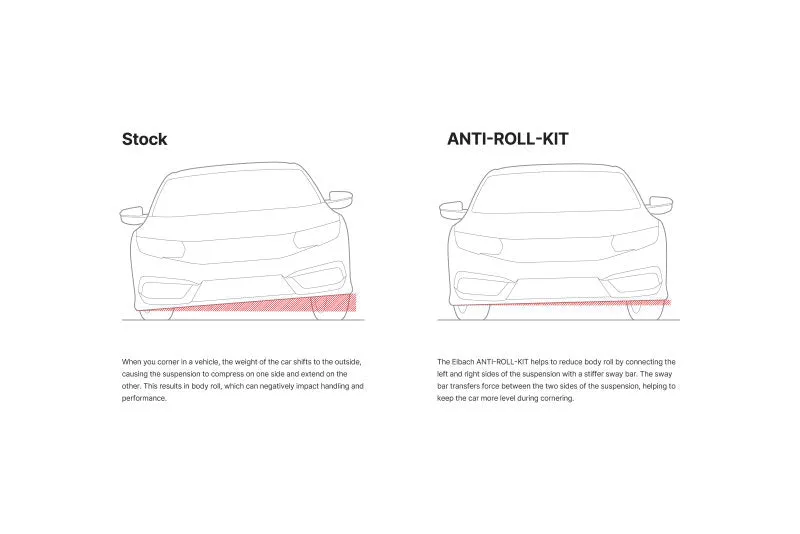 Eibach 29mm Front Anti-Roll Kit for 15-17 Volkswagen GTI MKVII